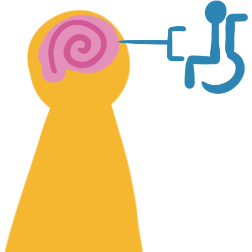 A yellow person. A picture of a brain is on their head. The brain has a spiral inside. A blue line is coming off the brain and leading to the blue disability symbol.